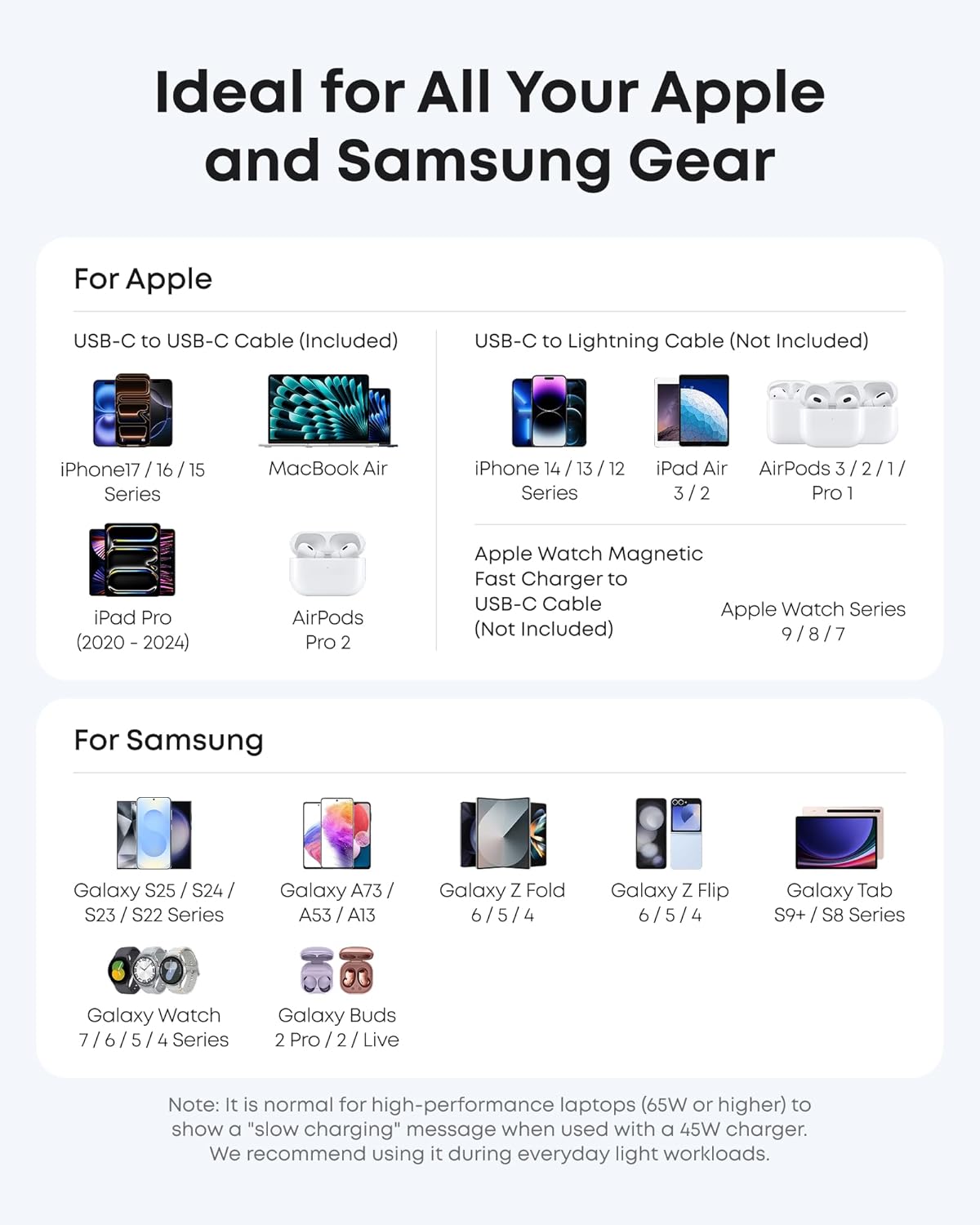 Anker 45W Nano Charger | GaN Fast Wall Charger & 6ft Cable