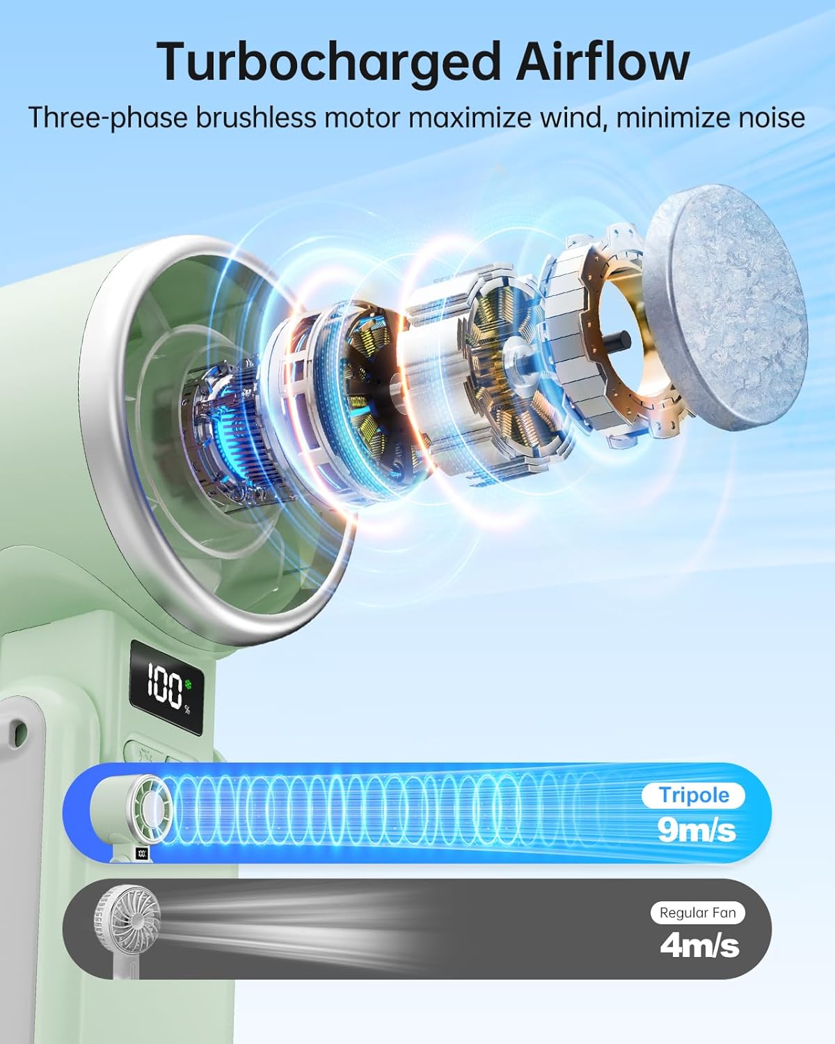 ICE COOL™ Turbo Handheld Fan – 5-Speed 4000mAh USB Rechargeable | 3-in-1 Foldable Neck/Desk Fan with Instant Ice Cooling Pad (11780 RPM JetBreeze!) for Travel, Camping & Work
