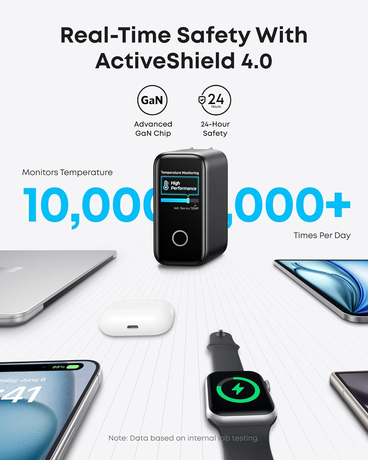 Anker 140W 4-Port GaN Charger (Black) - PD 3.1 Fast Wall Adapter