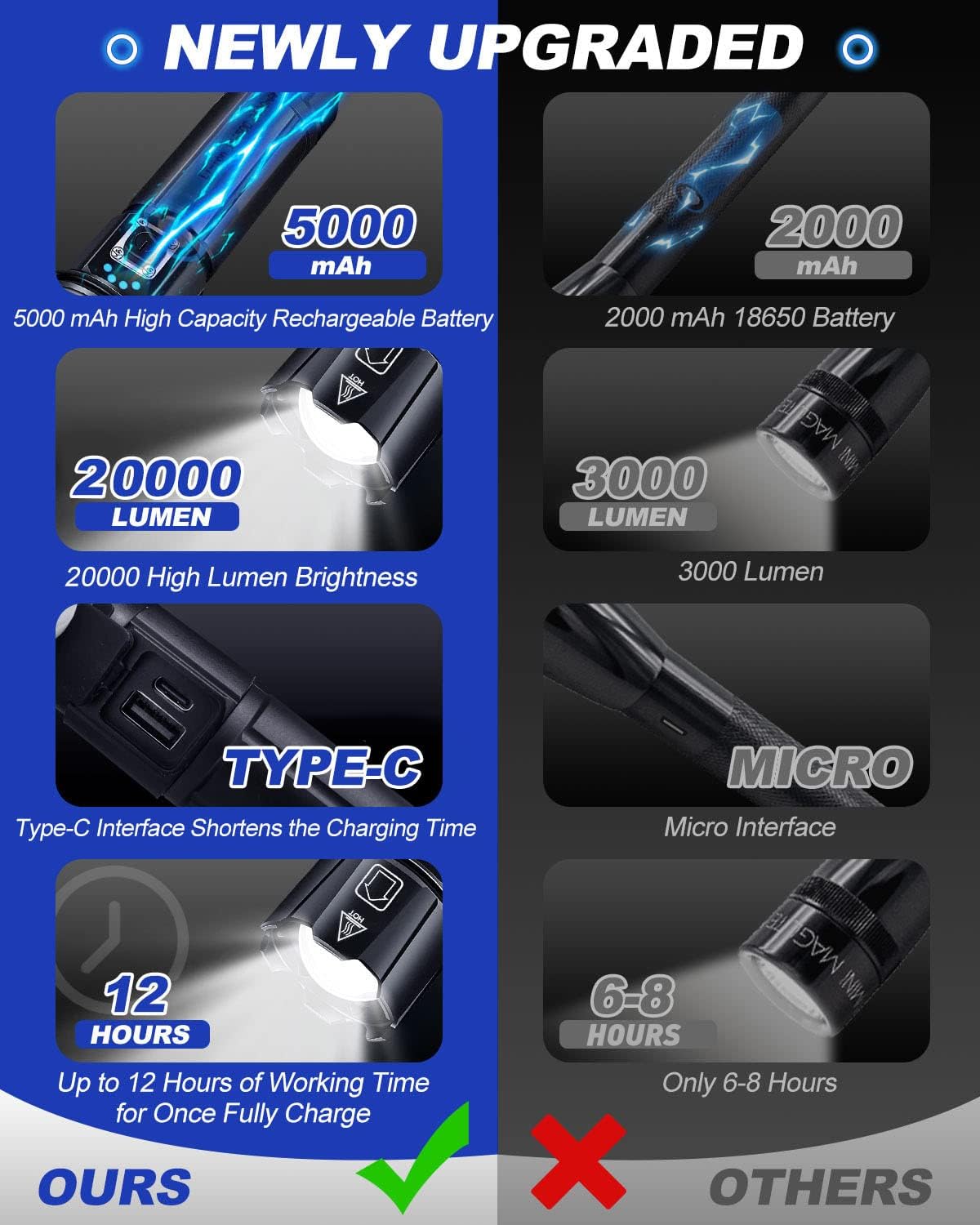 Super Tactical Flashlight - Rechargeable, Zoomable, 5 Modes, USA Stock