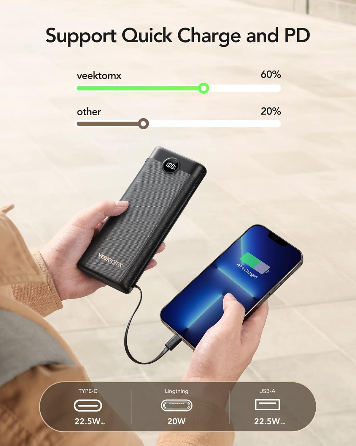 Portable Charger w/Built-in Cables - 10000/20000/30000mAh