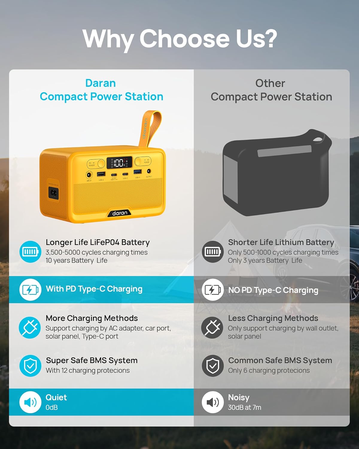 100W Portable Power Station - 28,000mAh LiFePO4 Battery, AC Outlets
