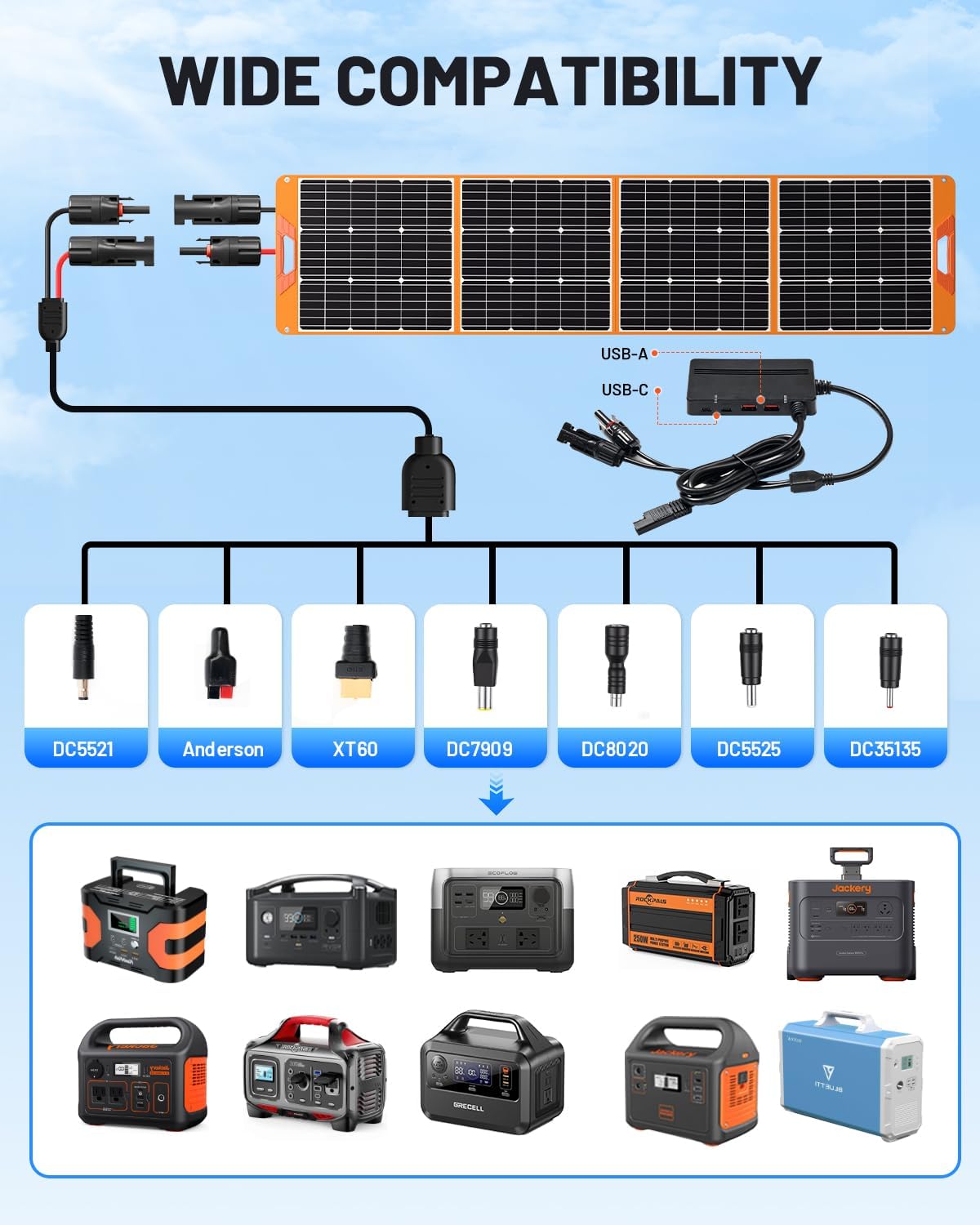 SOLUPUP Solar Panel 10W-200W | Solar Charger for Phone & Power Station