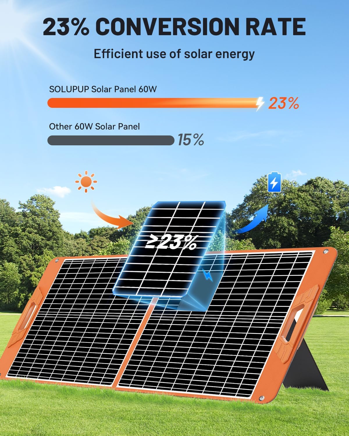 SOLUPUP Solar Panel 10W-200W | Solar Charger for Phone & Power Station