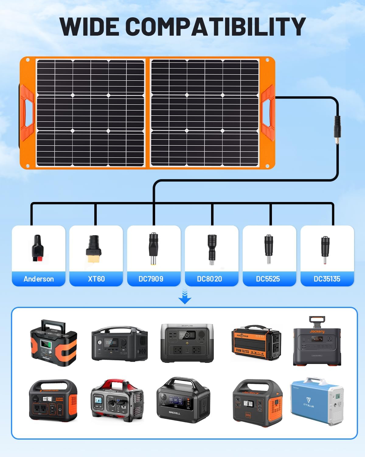 SOLUPUP Solar Panel 10W-200W | Solar Charger for Phone & Power Station