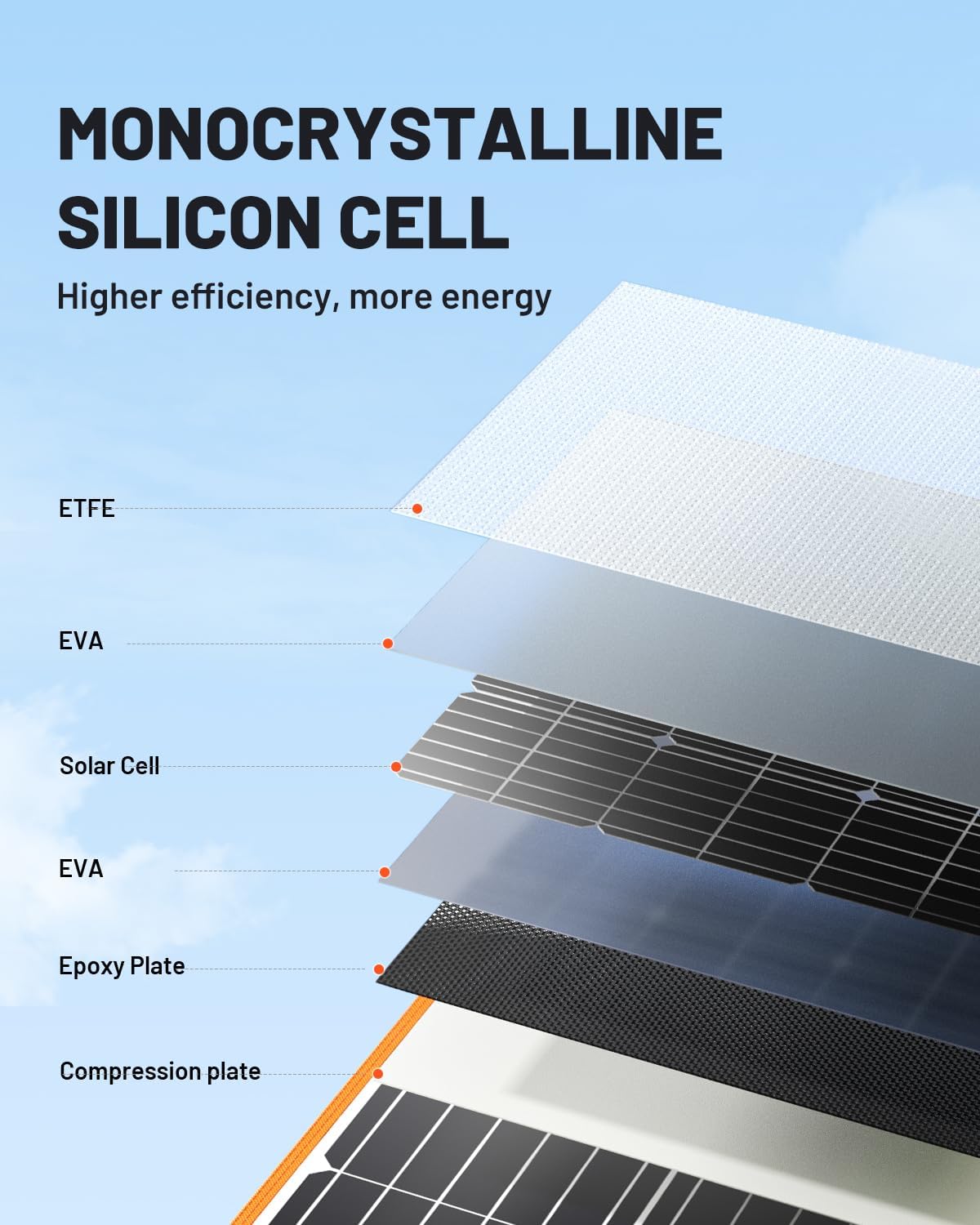 SOLUPUP Solar Panel 10W-200W | Solar Charger for Phone & Power Station
