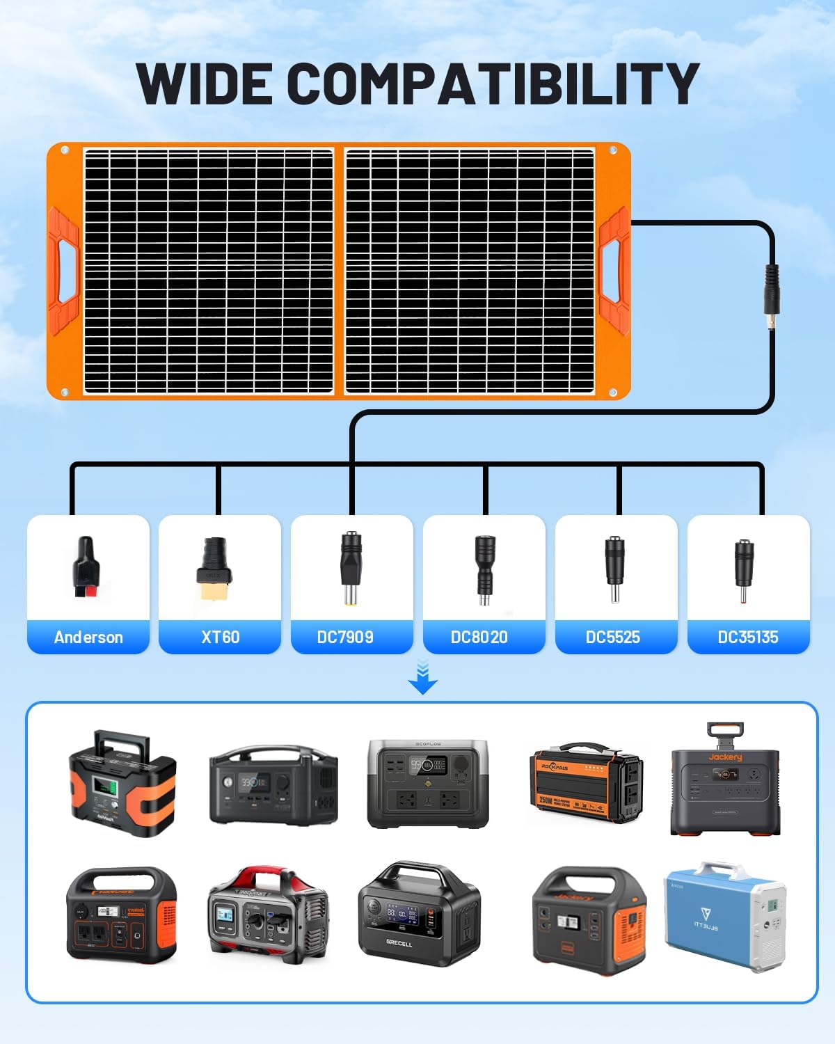 SOLUPUP Solar Panel 10W-200W | Solar Charger for Phone & Power Station