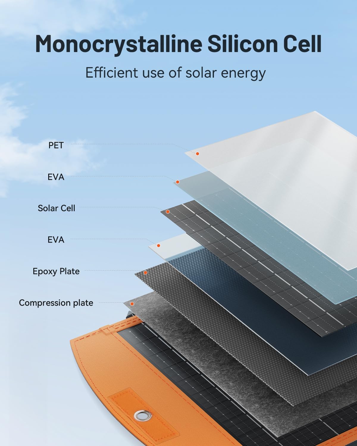 SOLUPUP Solar Panel 10W-200W | Solar Charger for Phone & Power Station