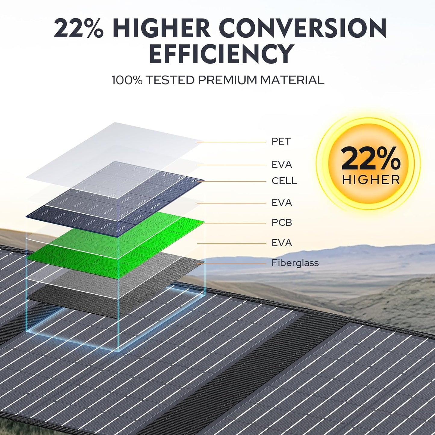 EnginStar Solar Panel 22W-100W | Solar Charger for Power Station