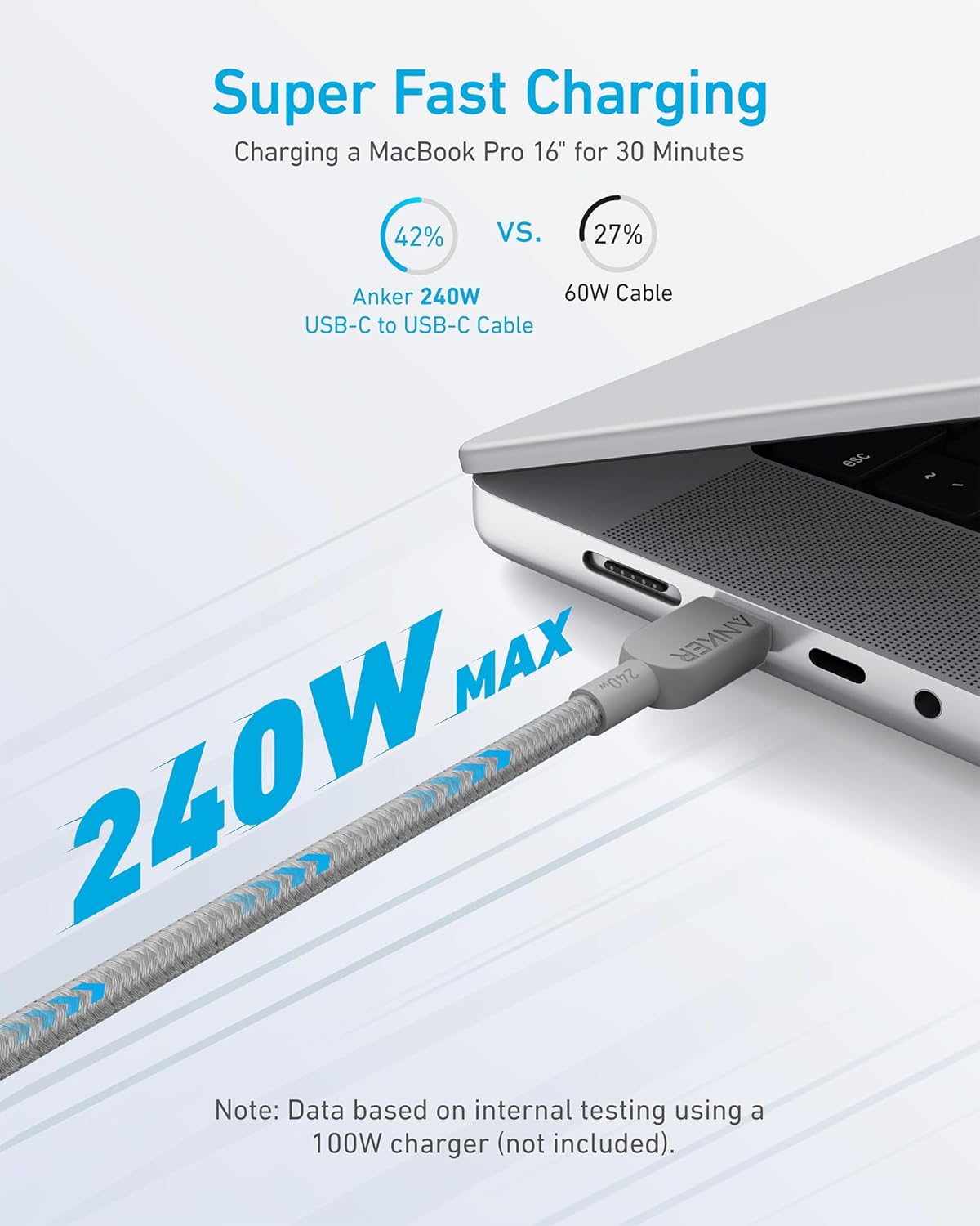 Anker 240W USB-C Cable 2-Pack | 3FT Fast Charging Cord