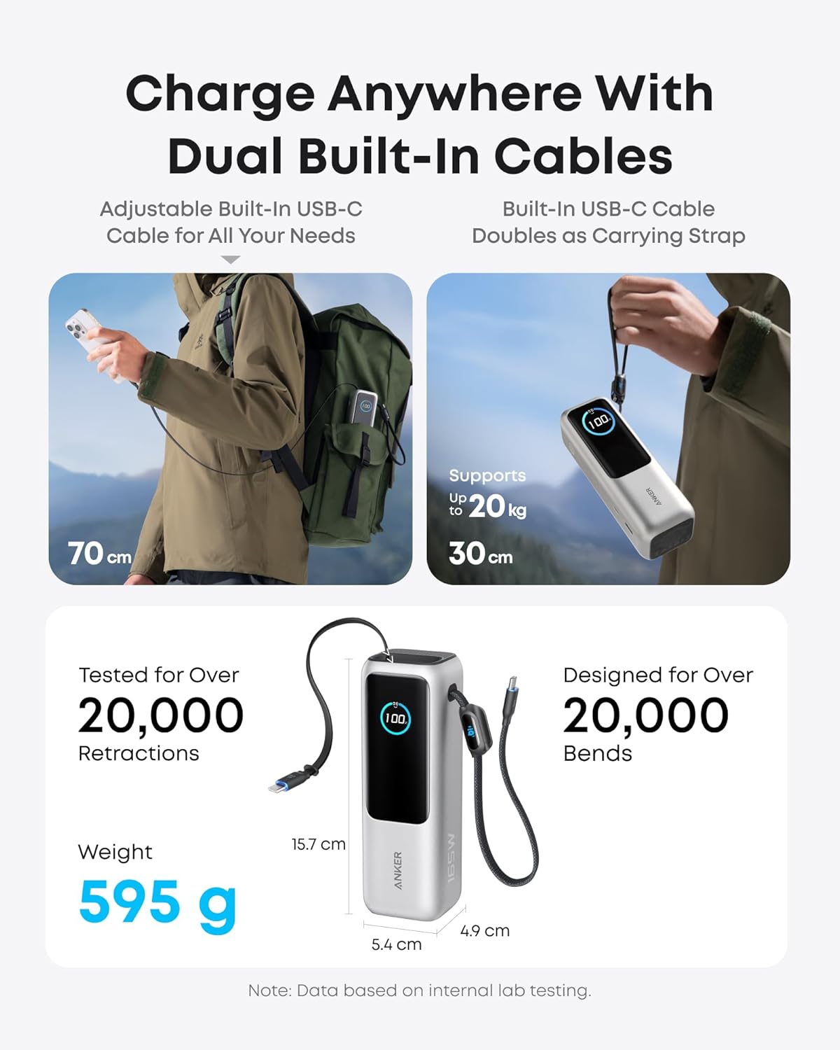 Anker 25K Power Bank | Triple 100W USB-C, Built-In Cables