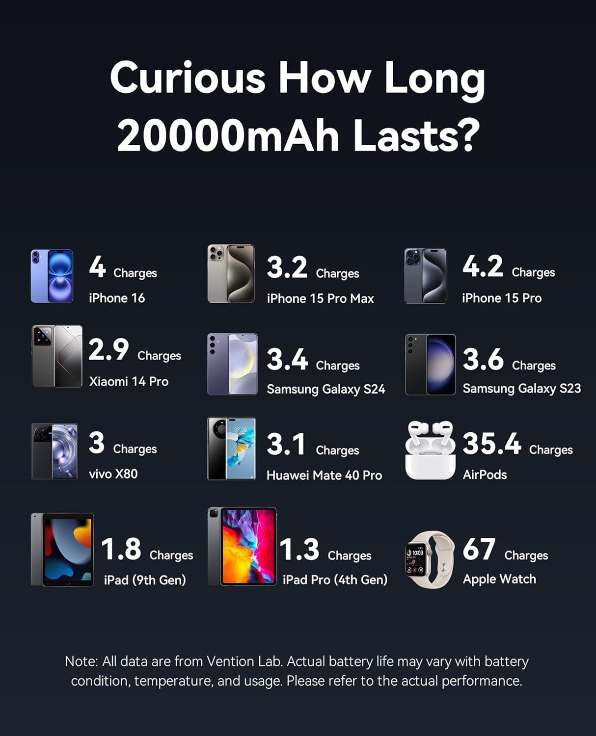 VENTION 45W Power Bank 20000 w/ Built-in Cable - Fast Portable Charger