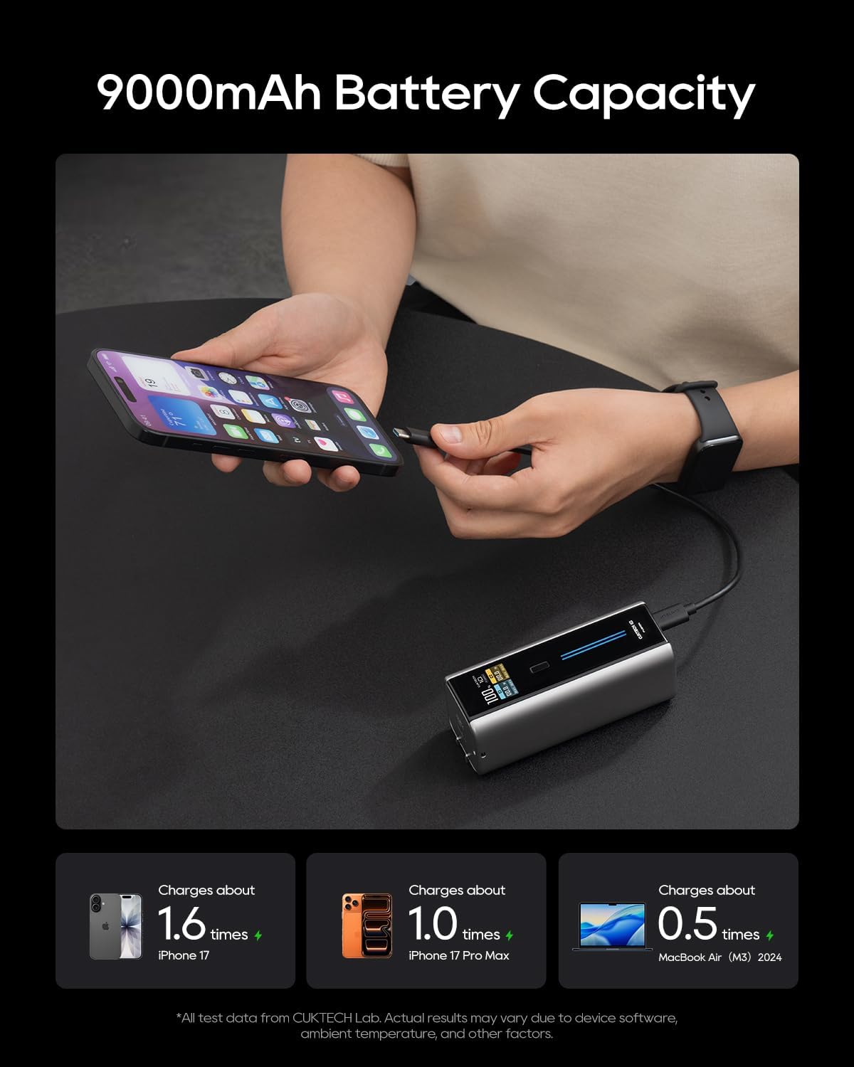 CUKTECH 10 Fusion 9000mAh Power Bank 65W Wall Charger Fast Charging
