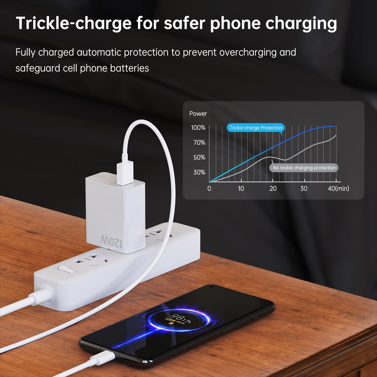120W Xiaomi HyperCharge Wall Charger - Compatible with Xiaomi Phones