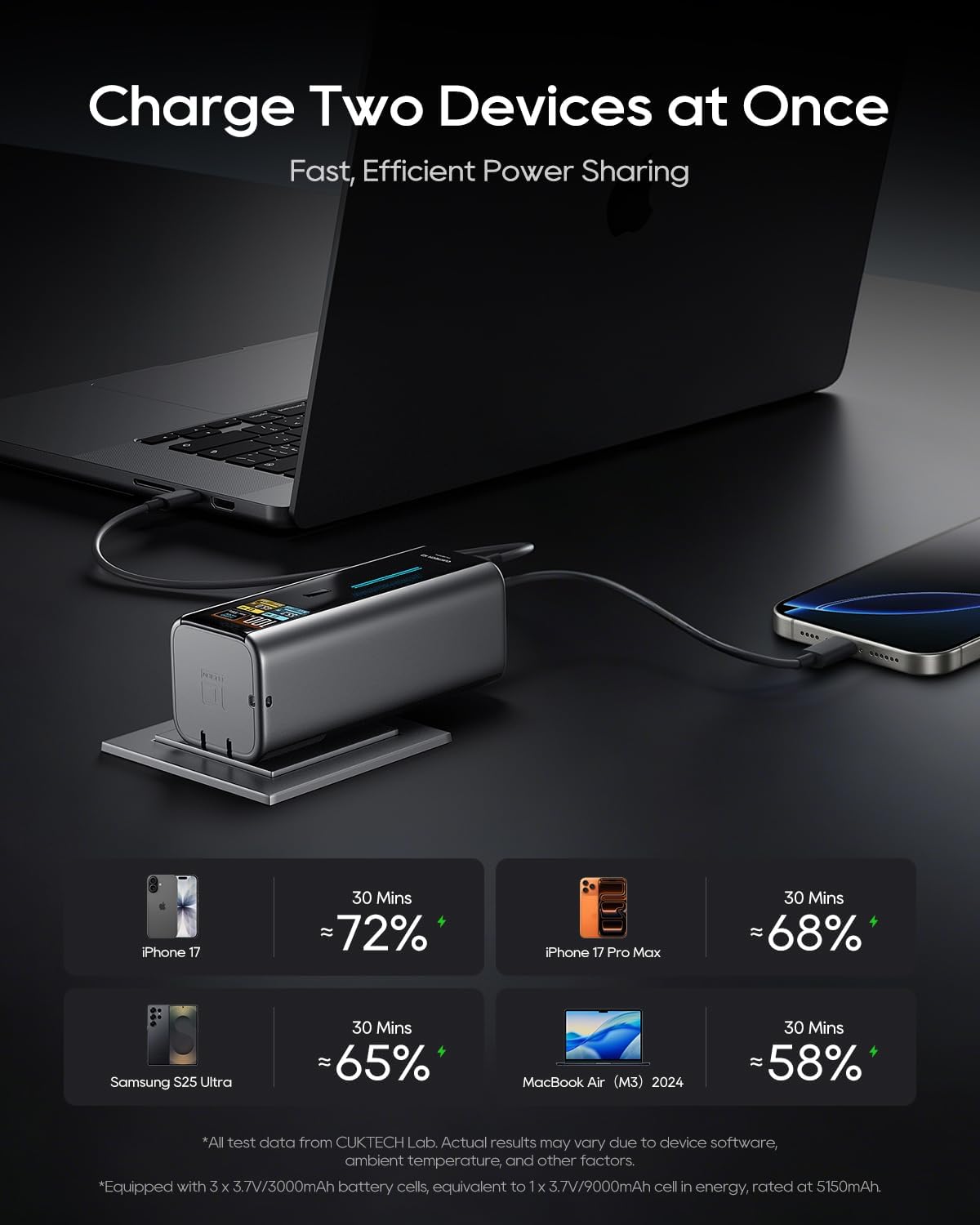 CUKTECH 10 Fusion 9000mAh Power Bank 65W Wall Charger Fast Charging