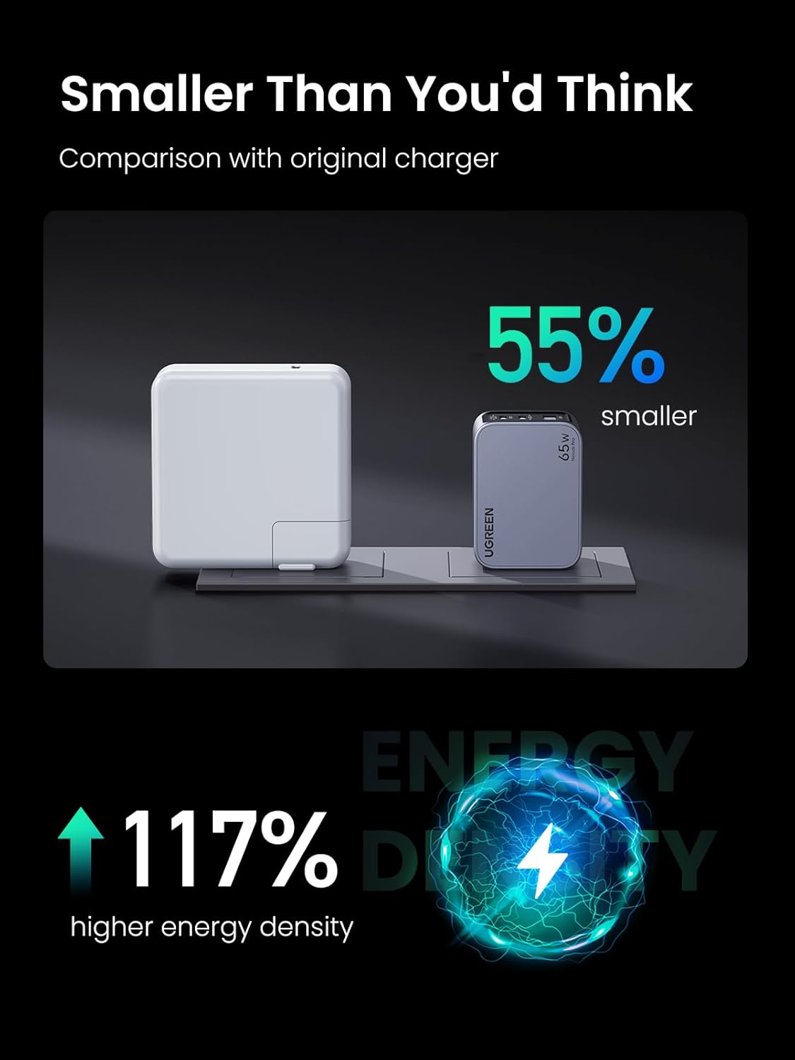 UGREEN 65W GaN Charger: 3-Port Foldable Fast Charger