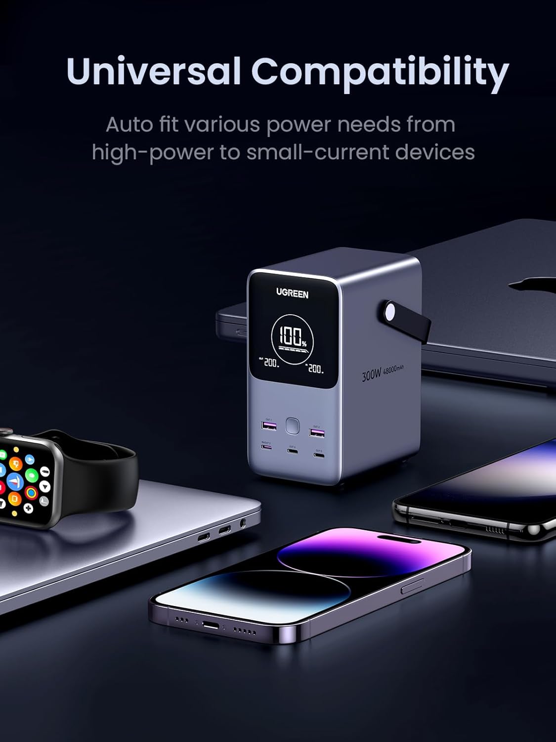 UGREEN 300W 48,000mAh Power Bank - 140W Laptop Fast Charging
