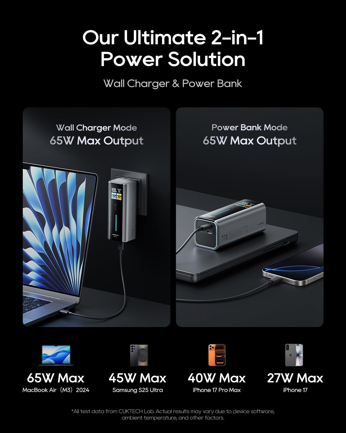CUKTECH 10 Fusion 9000mAh Power Bank 65W Wall Charger Fast Charging
