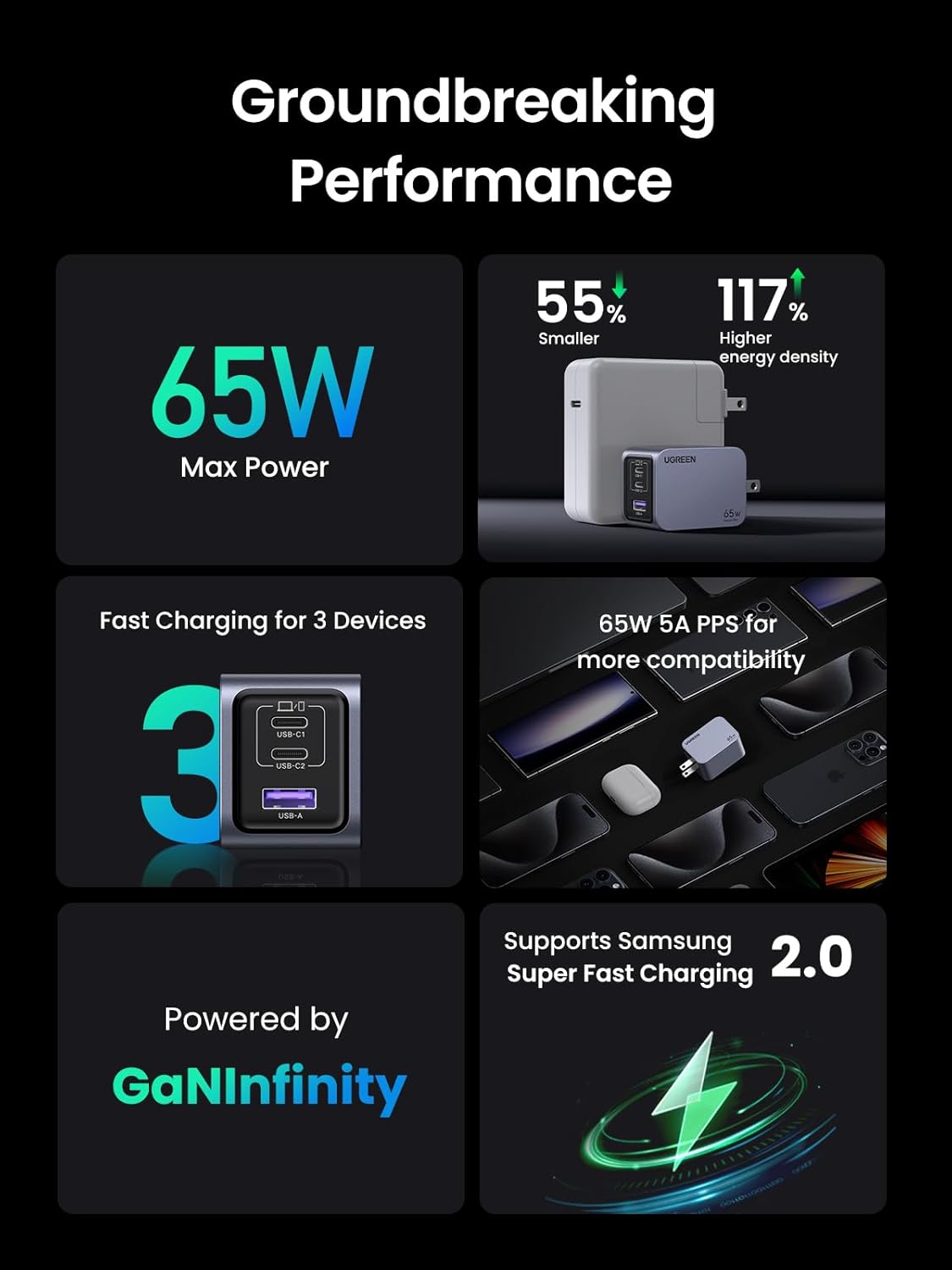UGREEN 65W GaN Charger: 3-Port Foldable Fast Charger