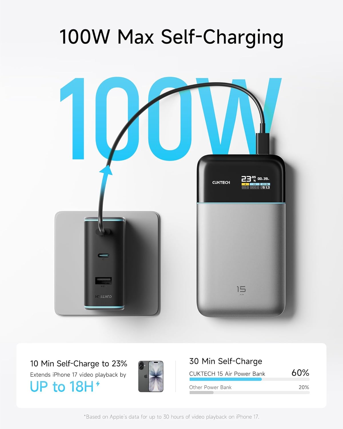 CUKTECH 15 Air 15K 65W: Slim Power Bank for Laptop