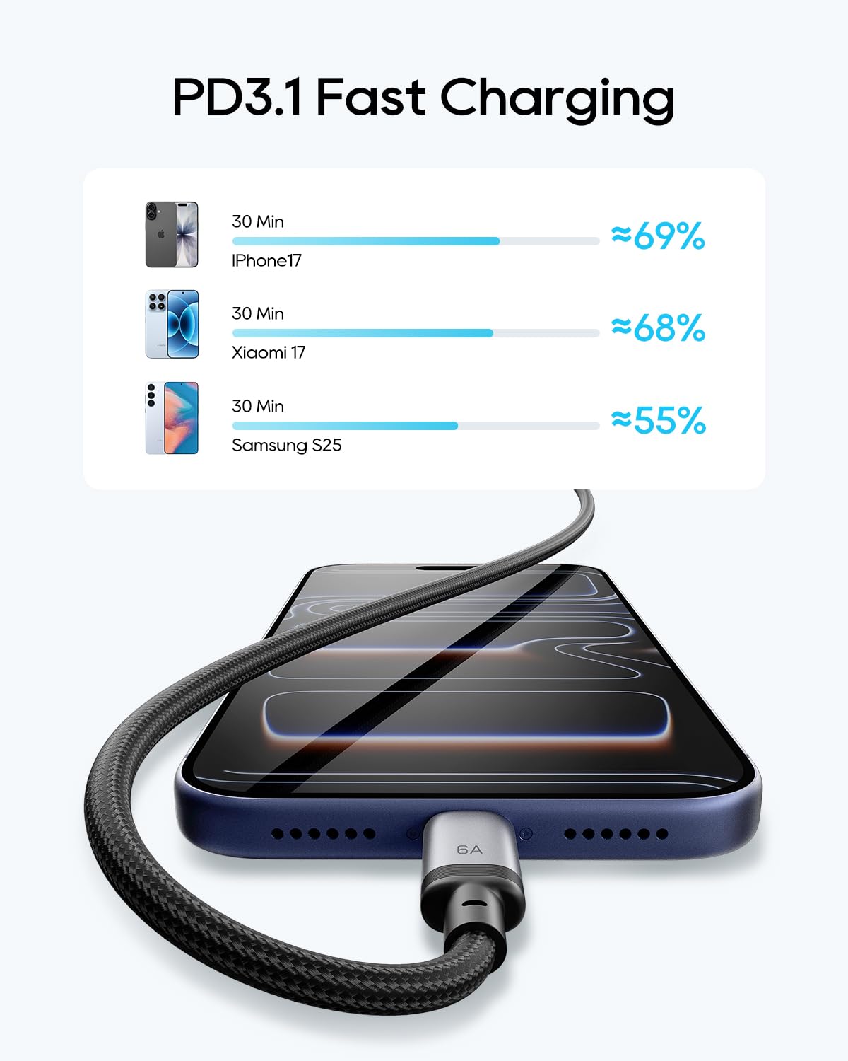 CUKTECH 240W USB-C Cable (3-Pack, 4.9ft)