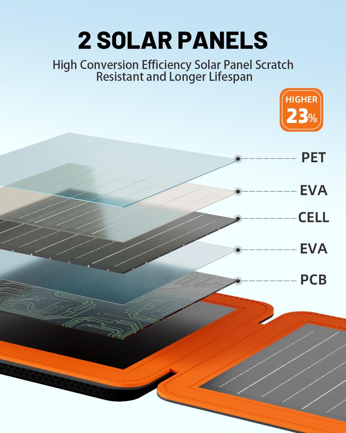 SOLUPUP Solar Panel 10W-200W | Solar Charger for Phone & Power Station