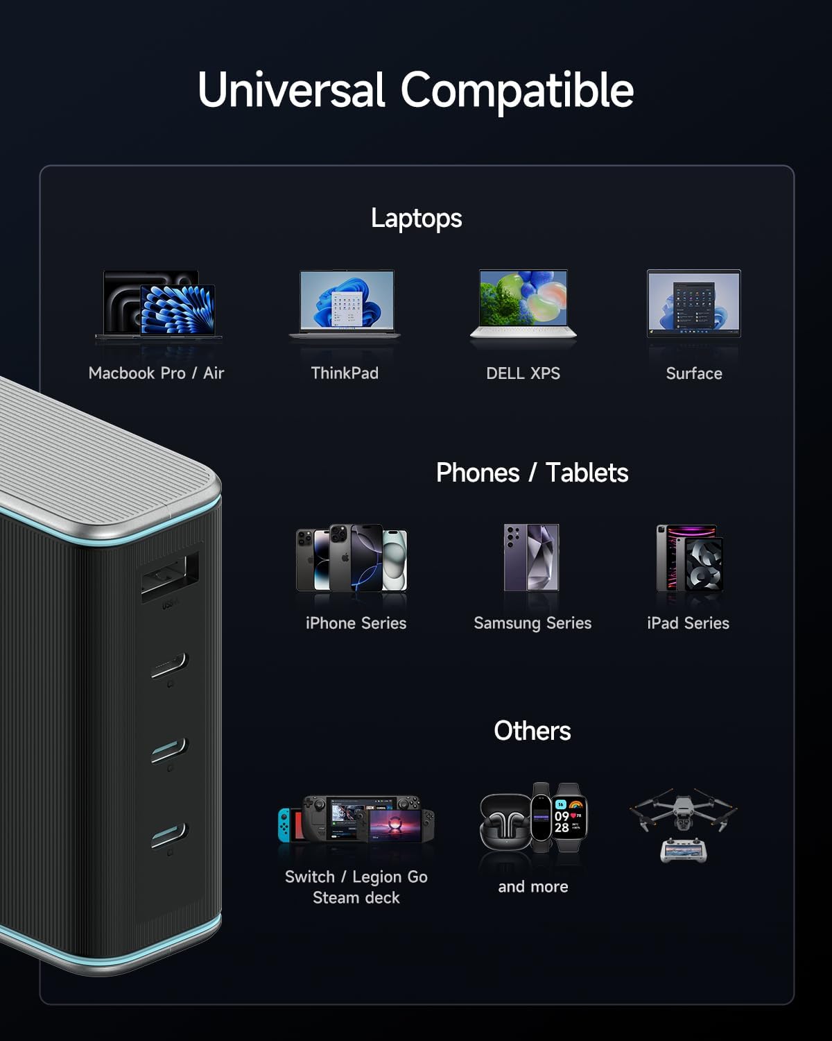 CUKTECH 140W USB C GaN Charger, 4-Port PD3.1 Fast Wall Adapter