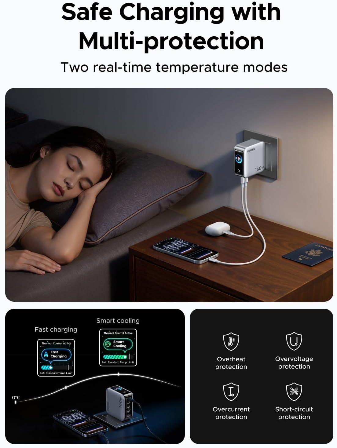 UGREEN Nexode Pro 160W GaN 5-Port USB C Charger Smart Display