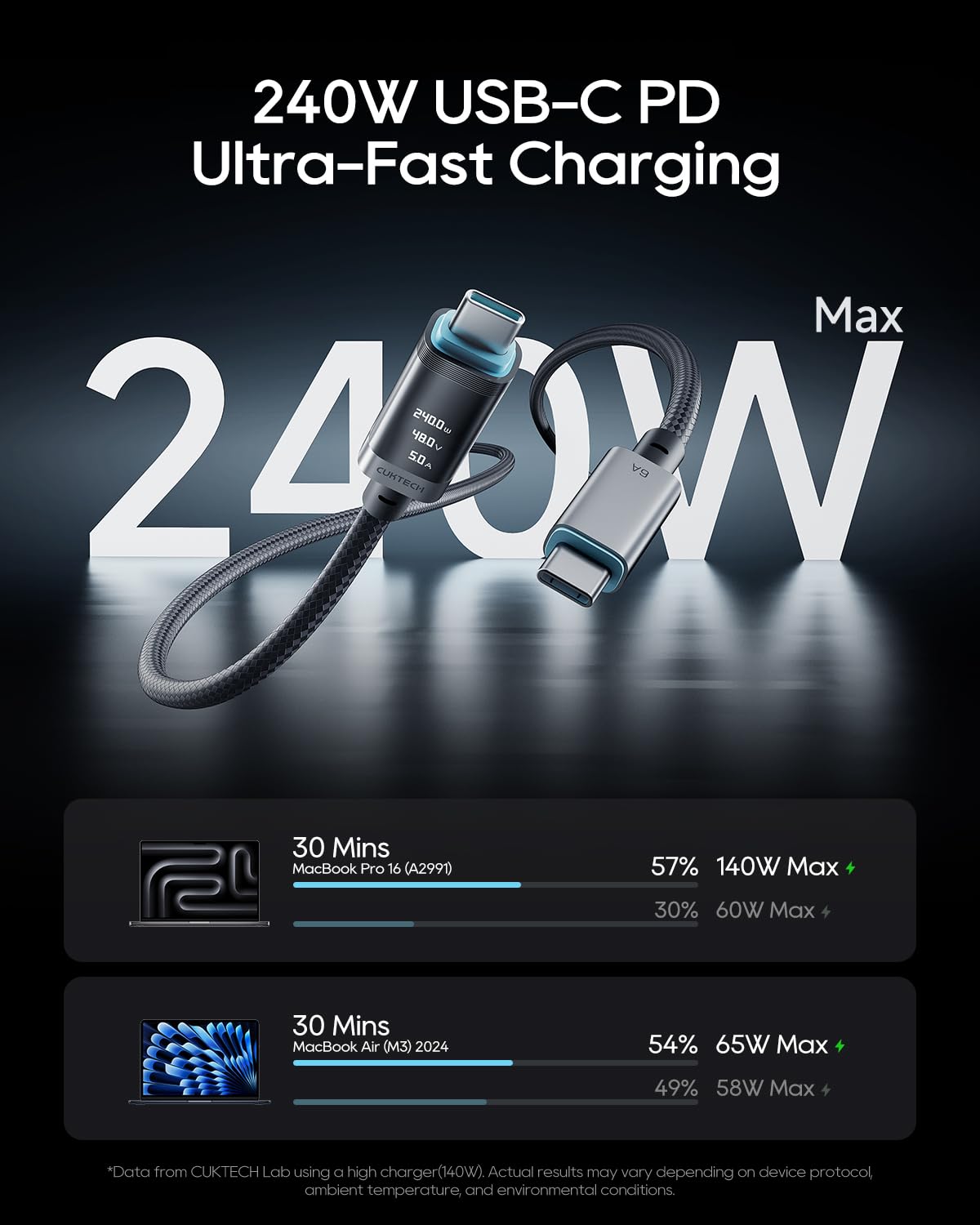 CUKTECH 240W USB C Cable OLED Display 6.6ft Fast Charging Braided