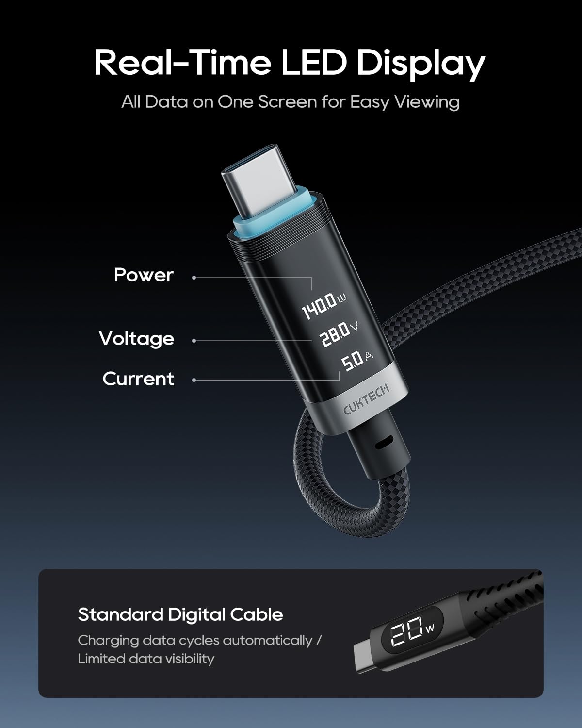 CUKTECH 240W USB C Cable OLED Display 6.6ft Fast Charging Braided