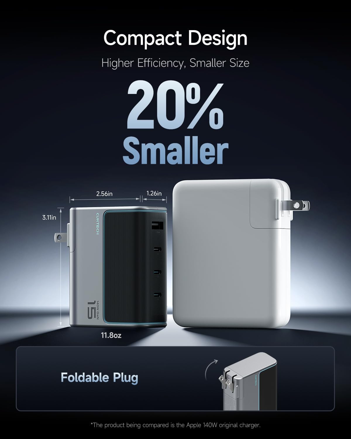 CUKTECH 140W USB C GaN Charger, 4-Port PD3.1 Fast Wall Adapter