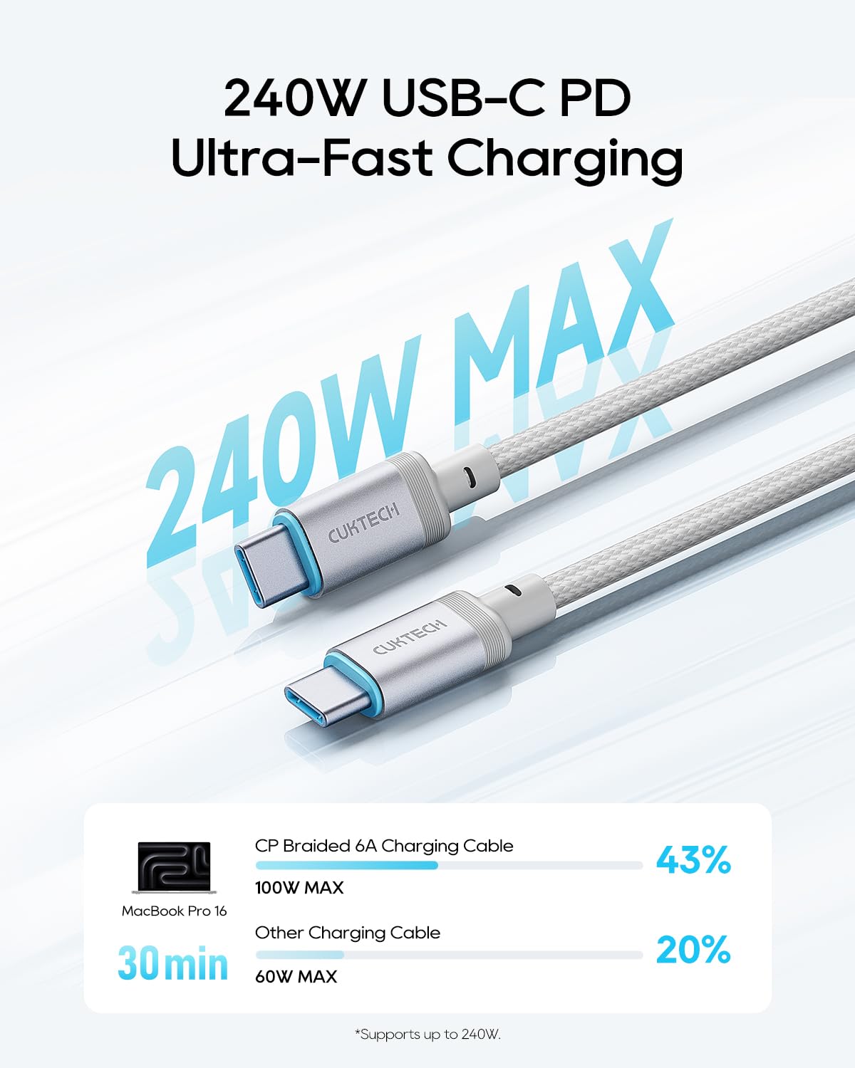 CUKTECH 240W USB-C Cable (3-Pack, 4.9ft)