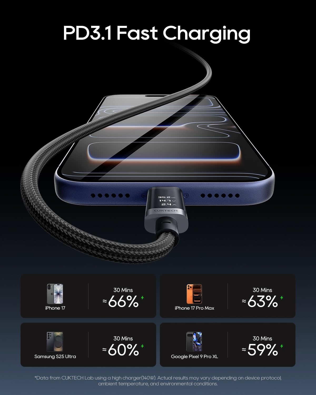 CUKTECH 240W USB C Cable OLED Display 6.6ft Fast Charging Braided