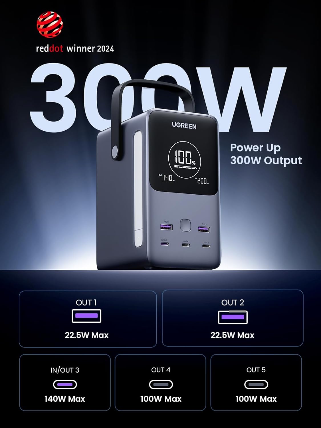 UGREEN 300W 48,000mAh Power Bank - 140W Laptop Fast Charging