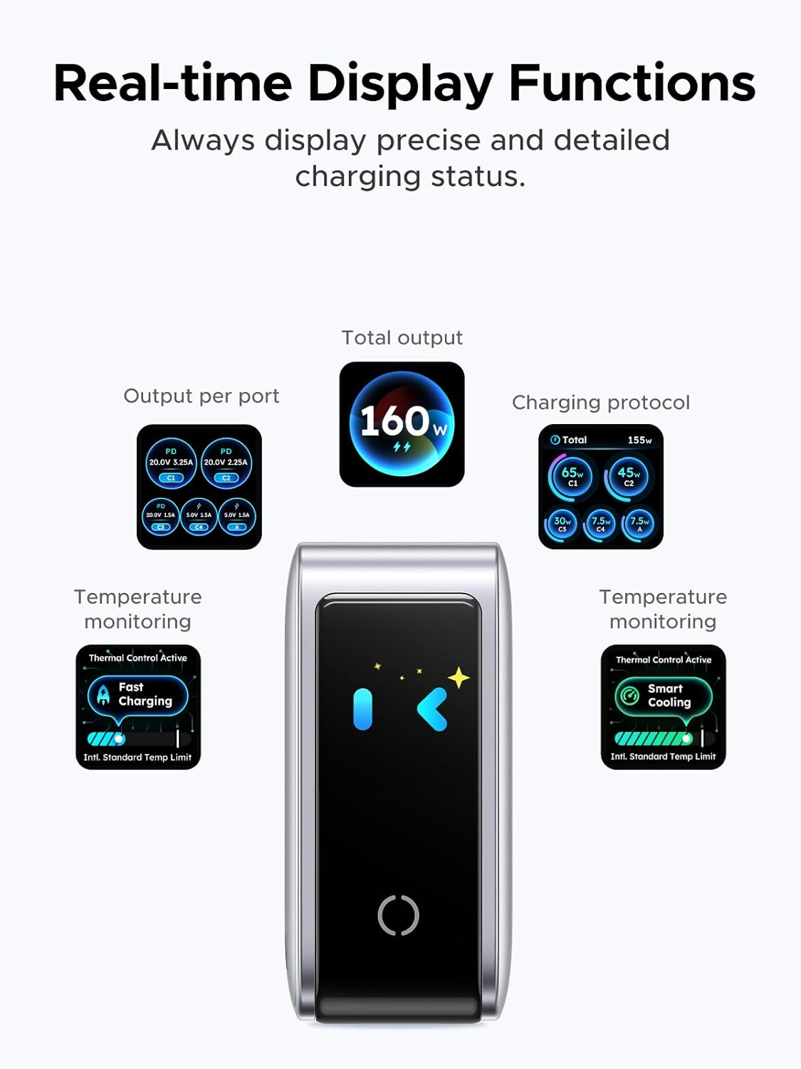 UGREEN Nexode Pro 160W GaN 5-Port USB C Charger Smart Display