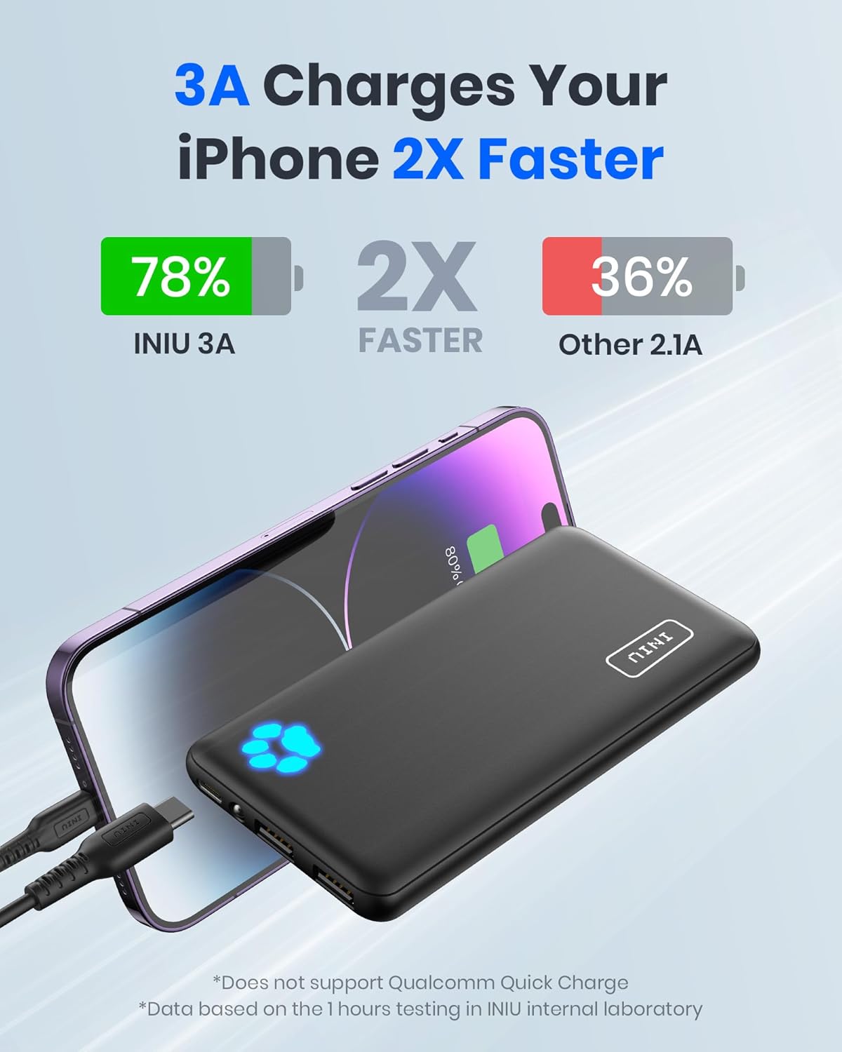 Slim 10000mAh Power Bank – 3A Fast Charging for iPhone 16-13, Samsung