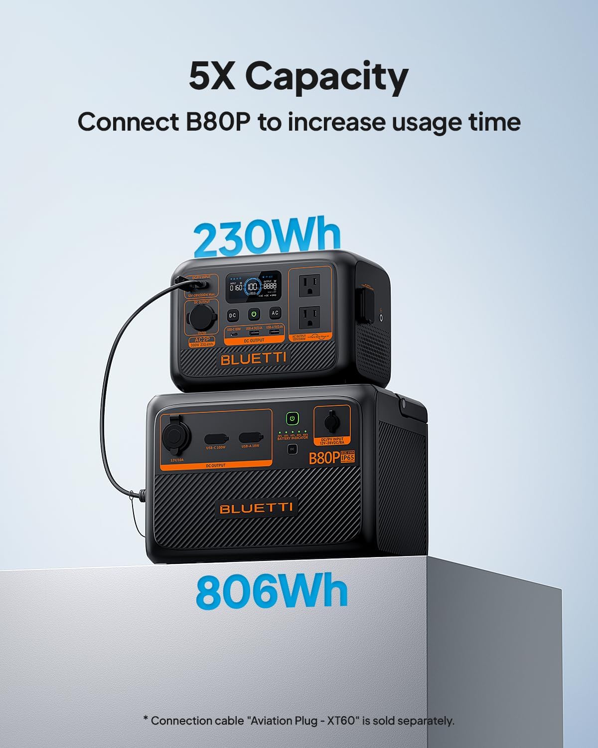Bluetti AC2P Power Station | 300W Solar Generator | 45 Min Charge