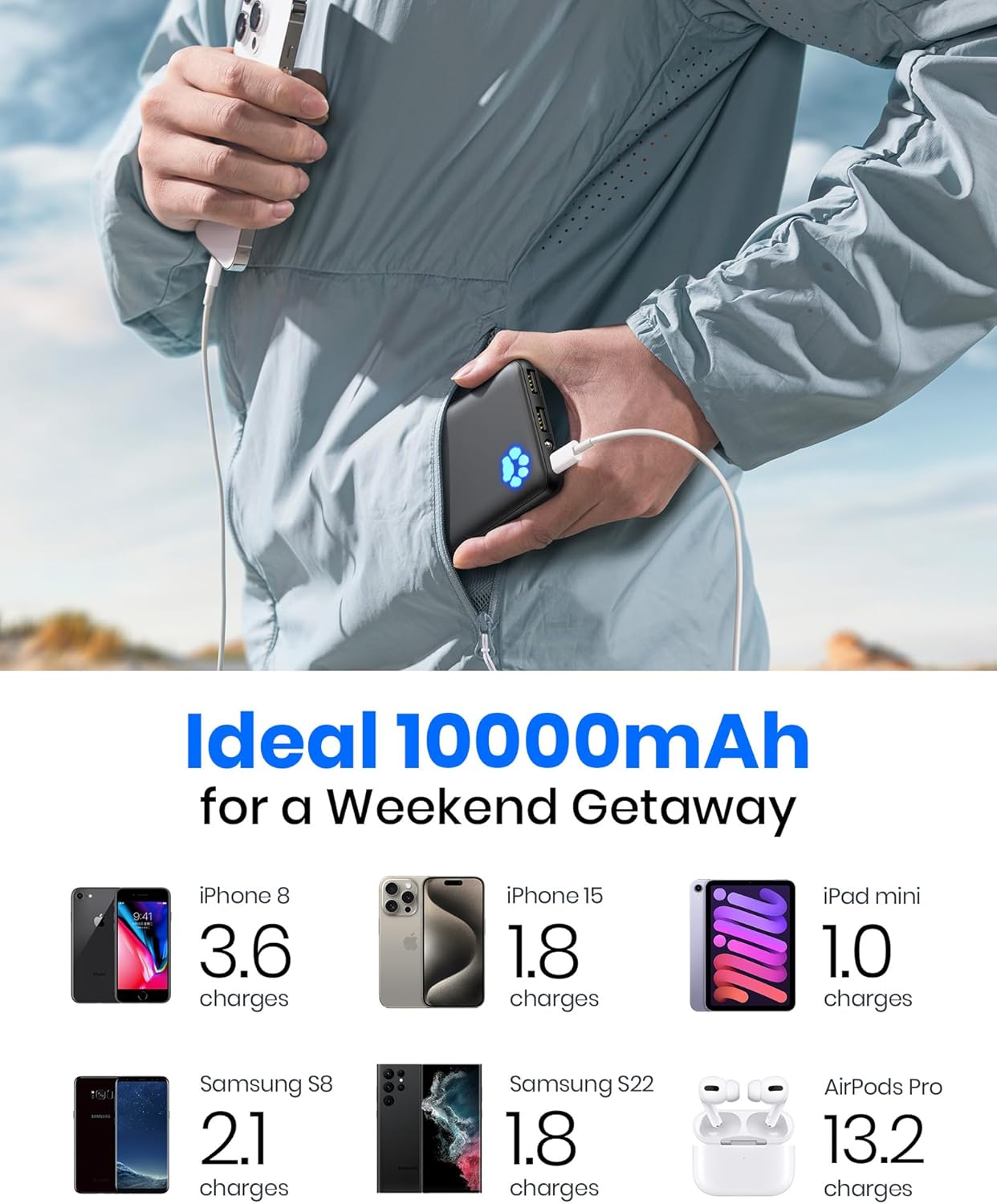 Slim 10000mAh Power Bank – 3A Fast Charging for iPhone 16-13, Samsung
