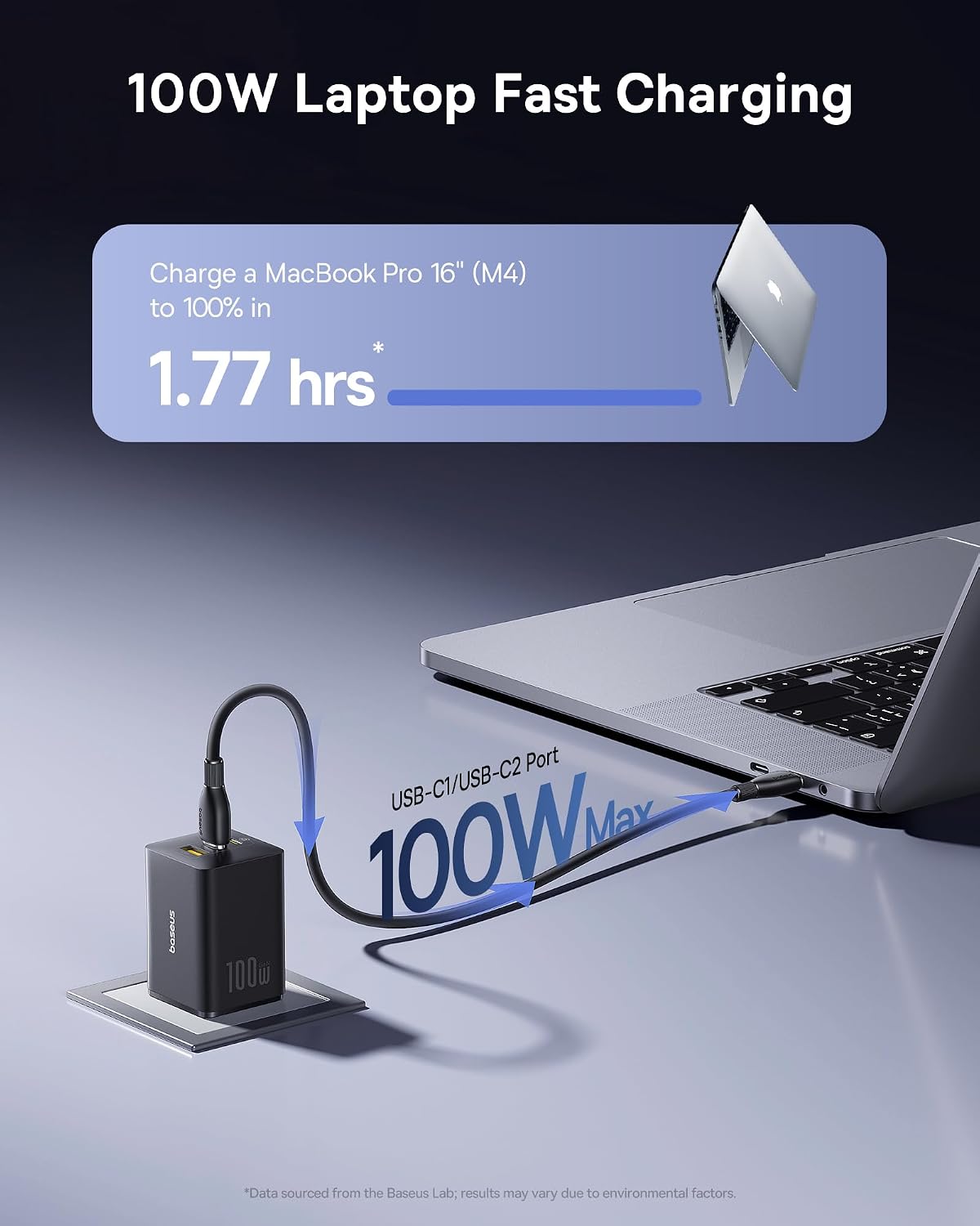 Baseus 100W USB C Charger 3-Port Foldable Fast Charging GaN