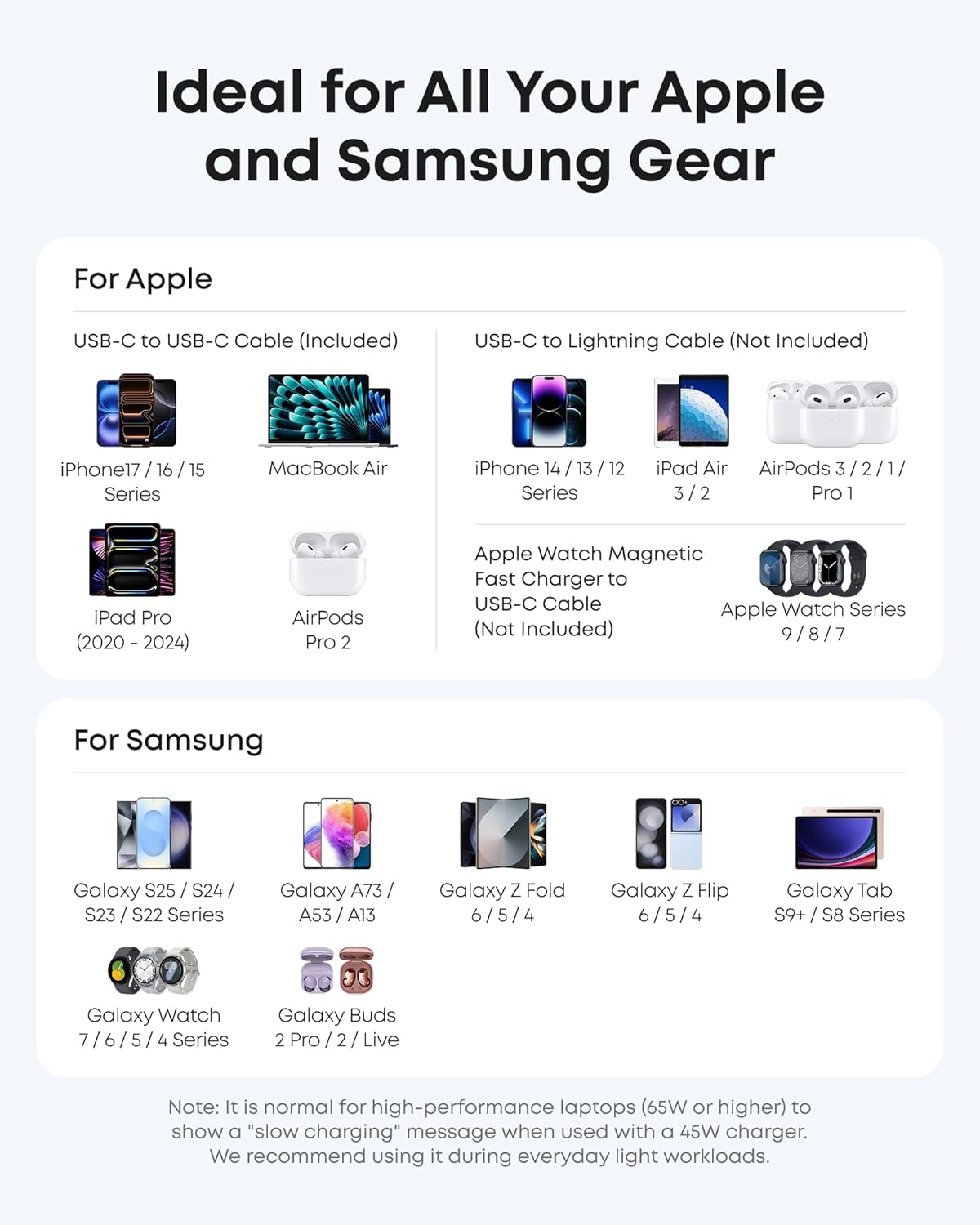 Anker 45W Nano Charger | GaN Fast Wall Charger & 6ft Cable