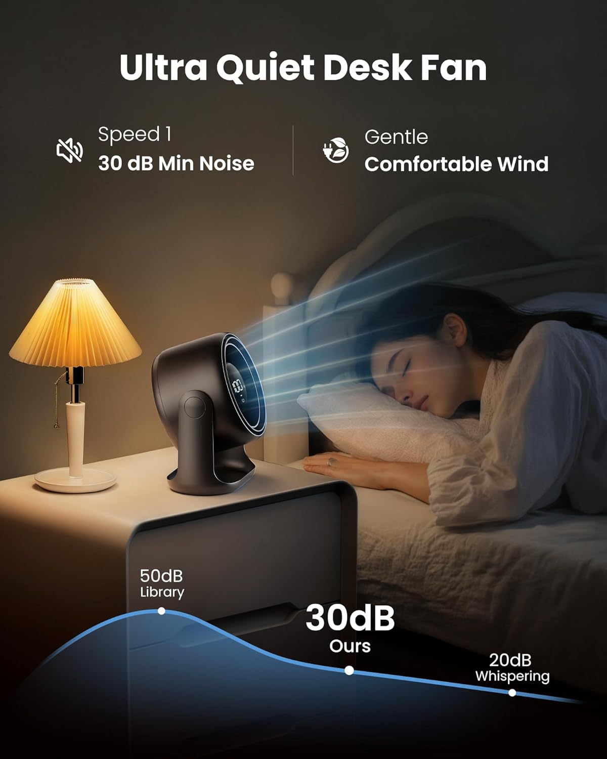 Gaiatop 7.7" Ultra-Quiet Desk Fan – 5-Speed Touch Control, 4000mAh Battery, 90° Adjustable – Perfect for Office, Bedroom & Travel (Black/Pink/Beige) – Sleep & Work in Peace!