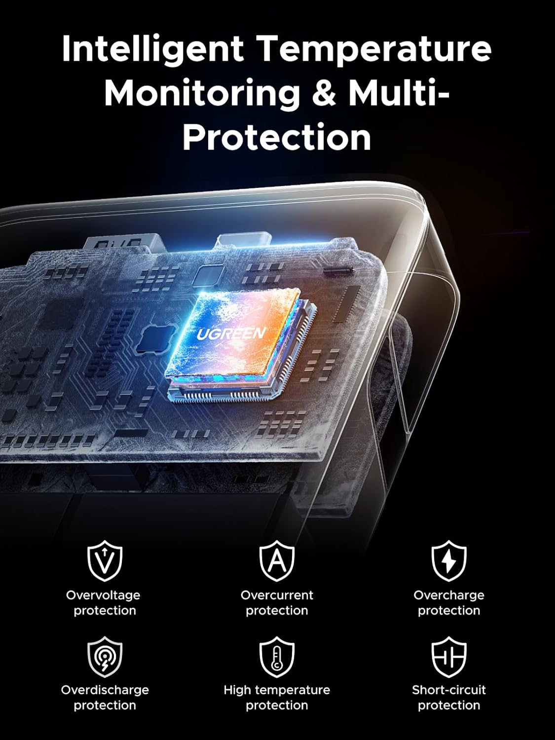 UGREEN 45W Power Bank 20,000mAh w/ Built-in Cable - 2x iPad Charges