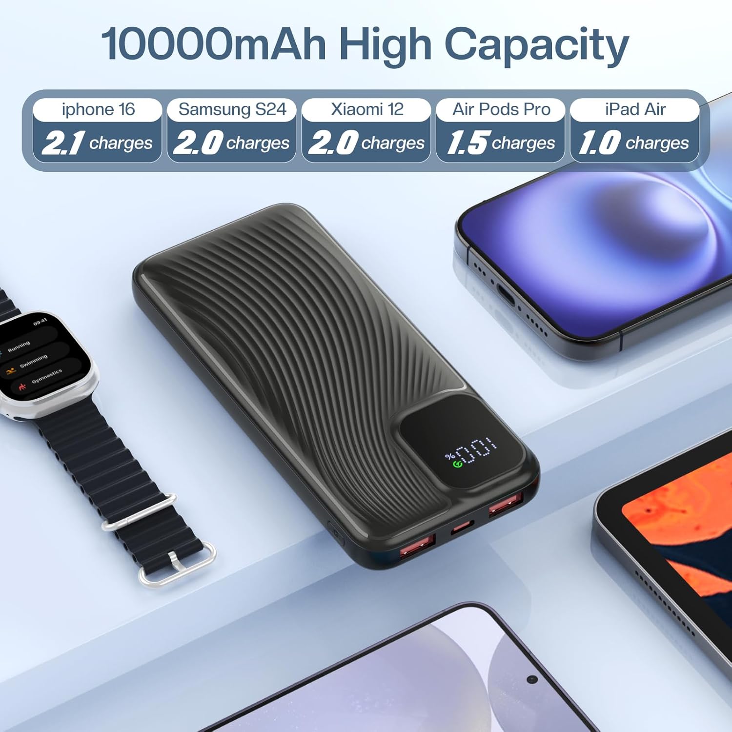 10000mAh 22.5W Fast Power Bank – USB-C PD for iPhone 16-13, Samsung S24