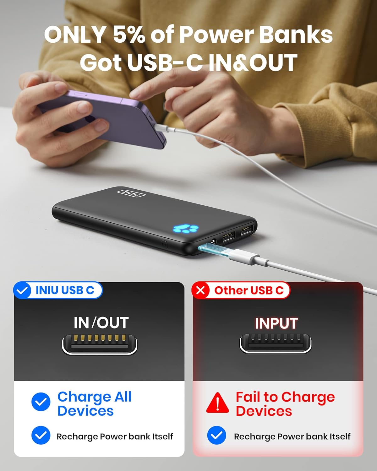 Slim 10000mAh Power Bank – 3A Fast Charging for iPhone 16-13, Samsung