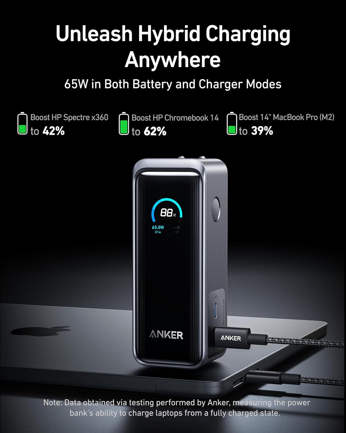 Anker Prime Fusion Bundle (65W Power Bank + 240W Cable)