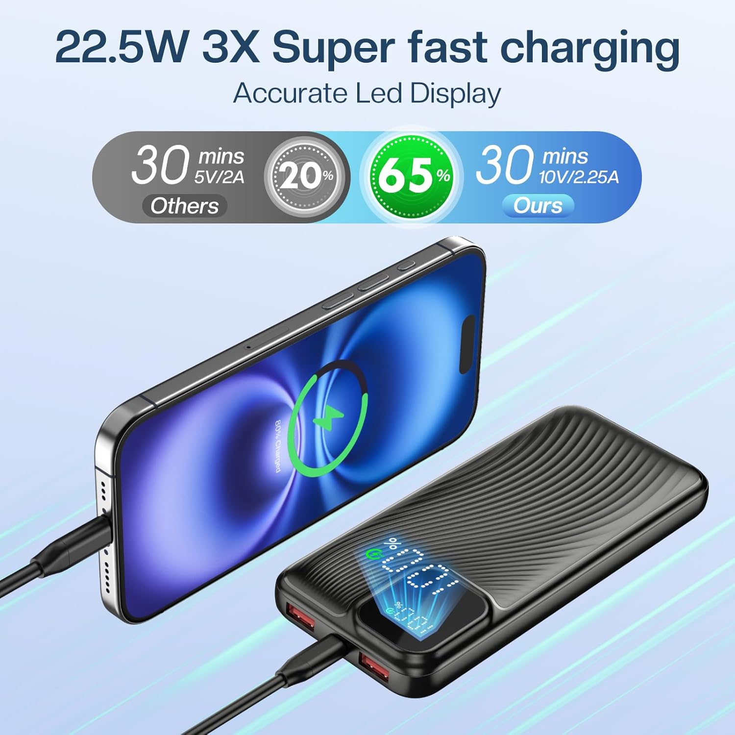 10000mAh 22.5W Fast Power Bank – USB-C PD for iPhone 16-13, Samsung S24