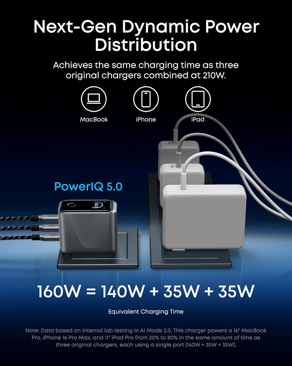 Anker Prime 160W GaN: Smart Display 3-Port Charger