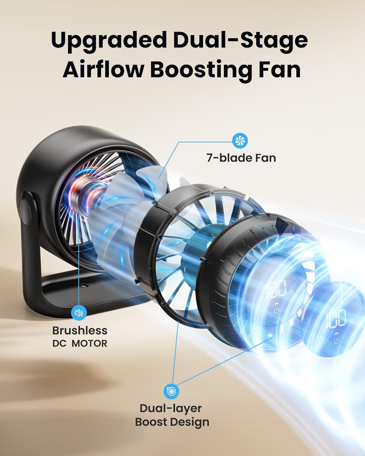 Gaiatop 7.7" Ultra-Quiet Desk Fan – 5-Speed Touch Control, 4000mAh Battery, 90° Adjustable – Perfect for Office, Bedroom & Travel (Black/Pink/Beige) – Sleep & Work in Peace!
