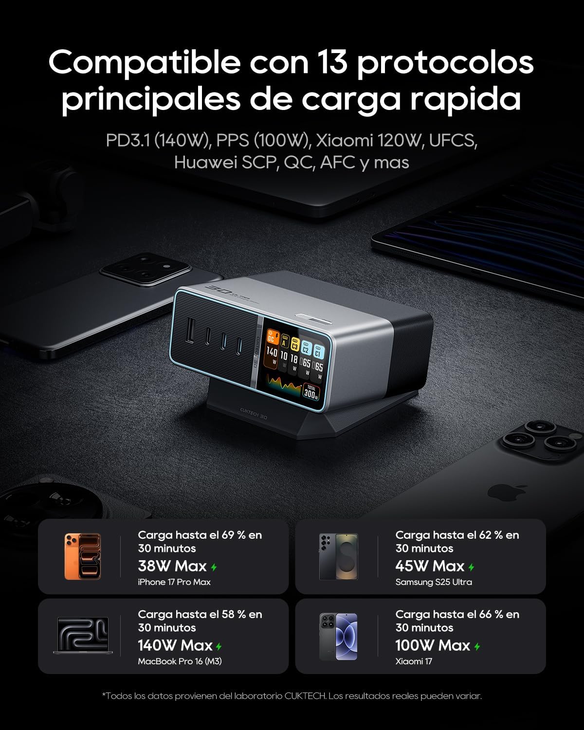 CUKTECH 30 Ultra 300W Desktop Charging Station 140W USB C GaN