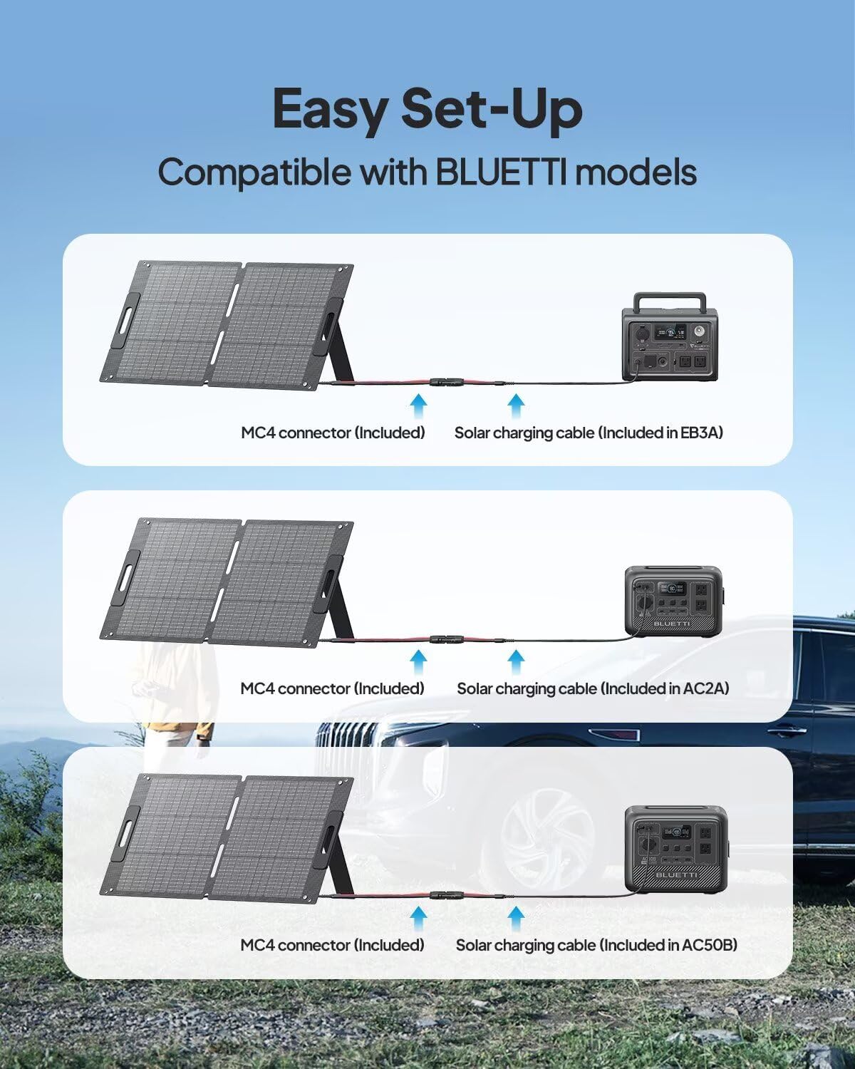 BLUETTI PV100 100W Solar Panel - Foldable & Waterproof Solar Charger